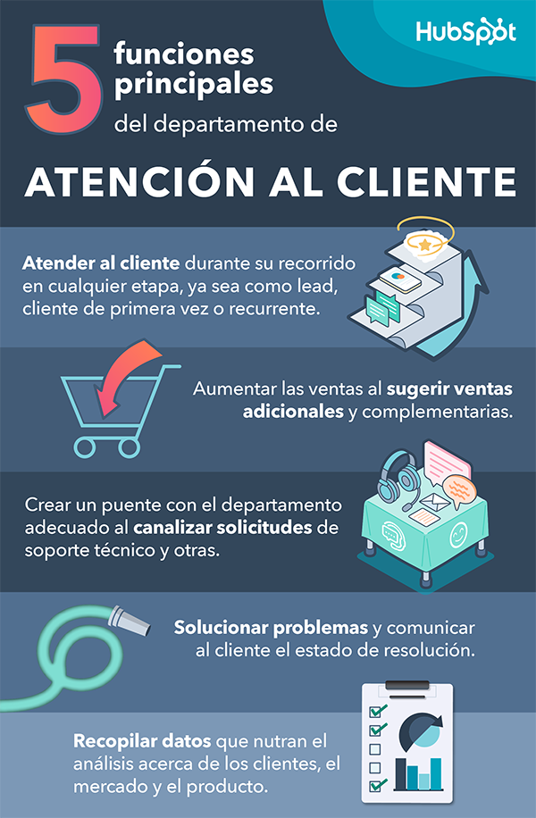 Las 5 Funciones Del Departamento De Atención Al Cliente 3086